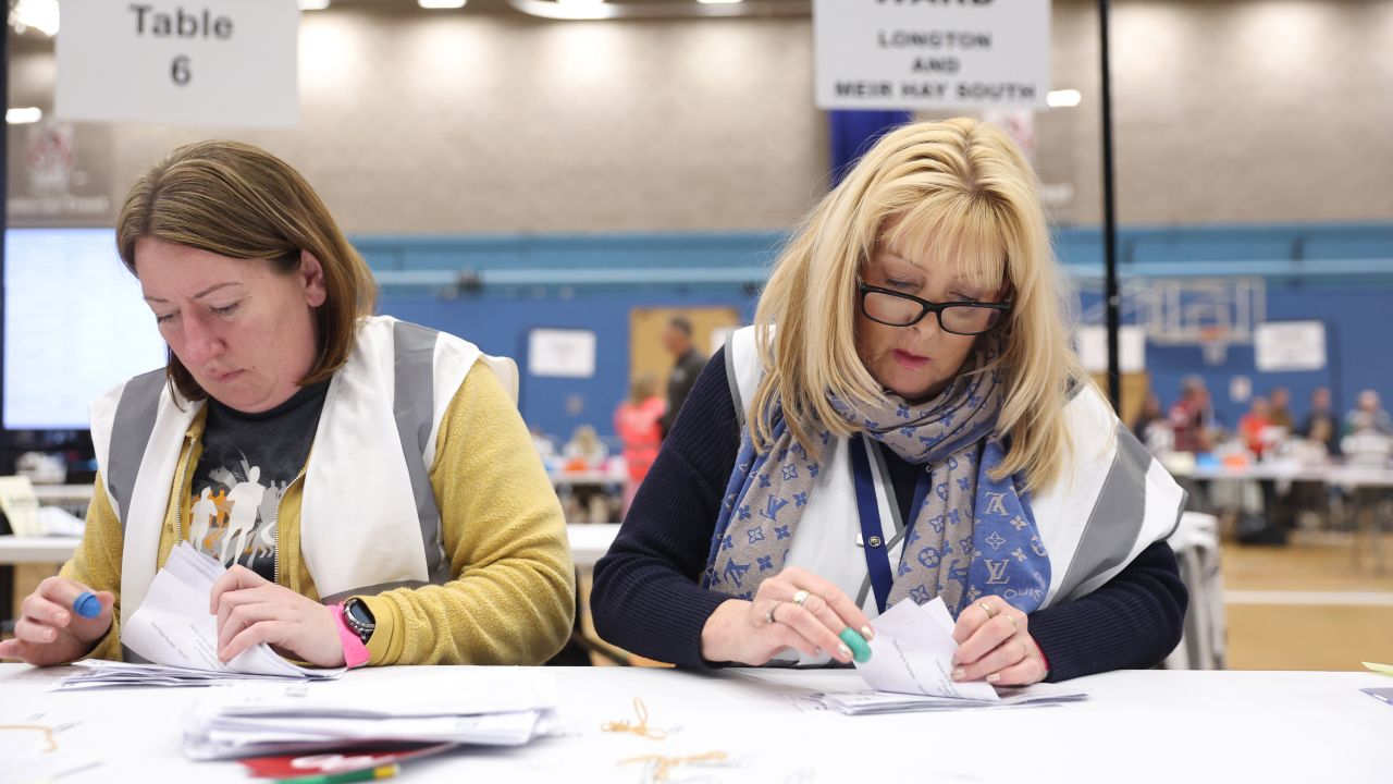 With nearly three-quarters of results declared by late afternoon on Friday, the Conservatives had shed 35 local authorities and more than 600 councilors.